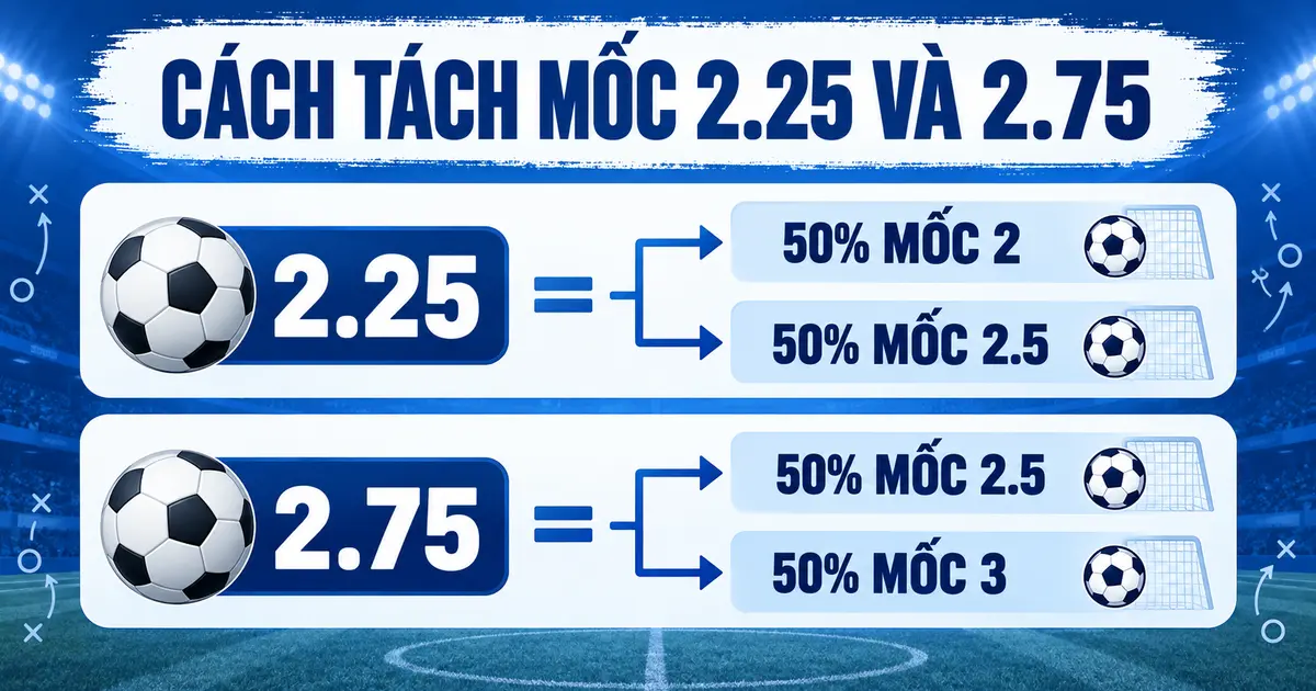 Cách tách mốc Tài Xỉu 2.25 và 2.75 thành hai phần bằng nhau
