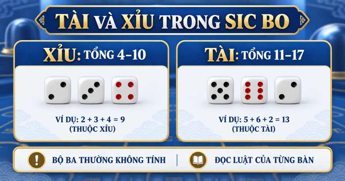 Cách xác định Tài và Xỉu trong Sic Bo bằng tổng ba xúc xắc